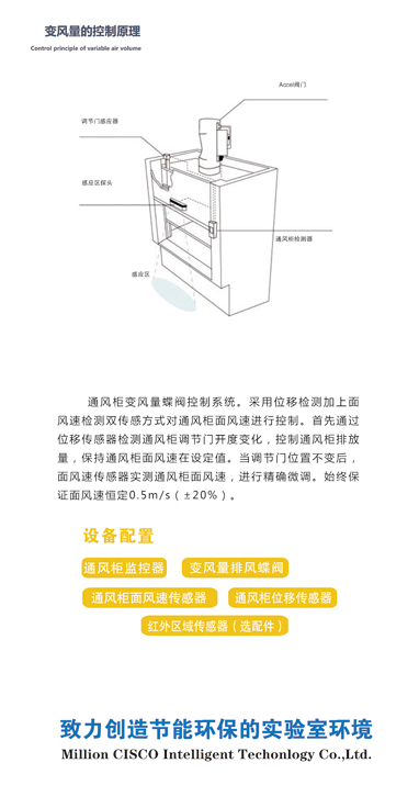 變風(fēng)量的控制原理.JPG