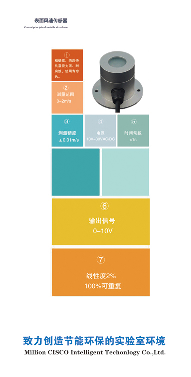 表面風速傳感器.JPG